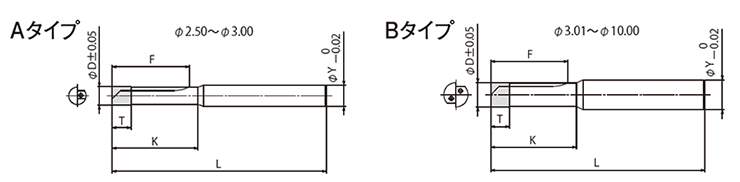 RDOS Series ѿ