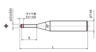 SDR 